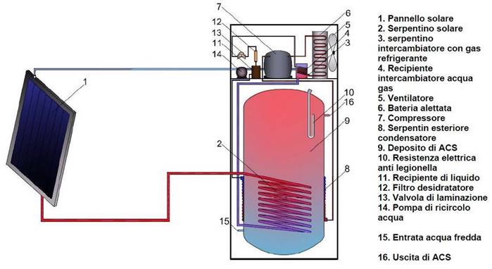 thermodynamische warmtepomp 13